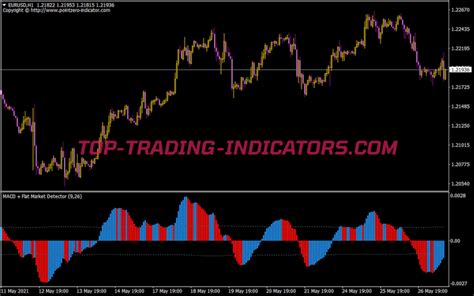 Macd Flatmarket Detector • Best Mt4 Indicators Mq4 And Ex4 • Top