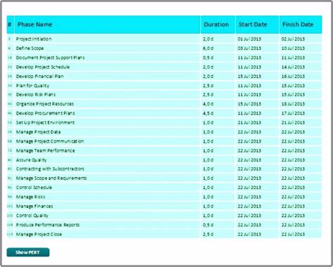 Welche funktion hat ein arbeitsplan? 6 Arbeitsplan Vorlage - SampleTemplatex1234 ...