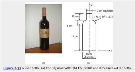 Standard Wine Bottle Dimensions In Mm Best Pictures And Decription