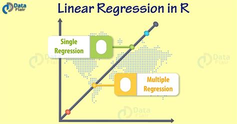 R Linear Regression Tutorial Dataflair