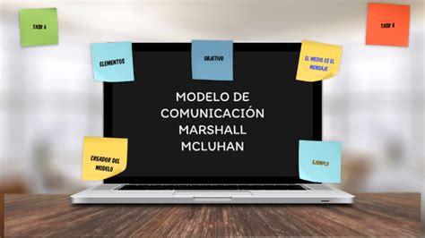 Mcluhan Modelo De ComunicaciÓn By Dulce Fernanda Salinas Lopez On
