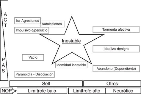 Límite, obsesivo compulsivo y paranoide_. Trastorno Limite De La Personalidad Dsm Iv Tr - Solo Para ...