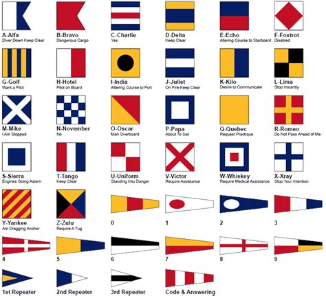 Tips For Understanding Nautical Flags And Their Meaning Sea And Job
