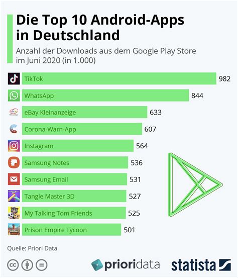 Infografik Die Top 10 Android Apps In Deutschland Statista