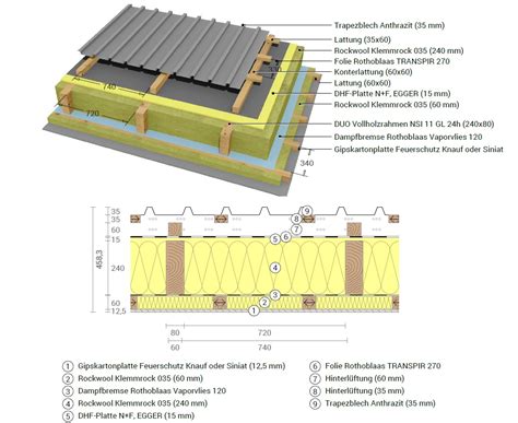 Die innentemperatur soll 20°c betragen. Technologie | Holz Haus Construction