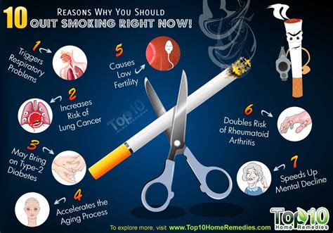 10 reasons why you should quit smoking right now top 10 home remedies