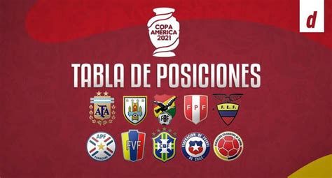 Consulte la tabla de posiciones actualizadas en vivo de todos los partidos de la copa américa 2021. Tabla de posiciones Copa América Brasil 2021 EN VIVO y ACTUALIZADA: resultados de la Jornada 1 ...