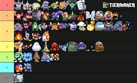 Kirby Mini Bosses Tier List Based Off Appearance Abilities And