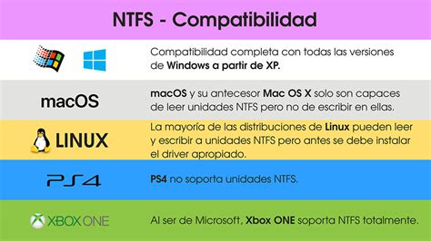 On the whole, ntfs has more advantages than fat32, but it also comes with the biggest disadvantage: FAT32 vs NTFS vs exFAT: Cuál es la diferencia? - Defecto ...