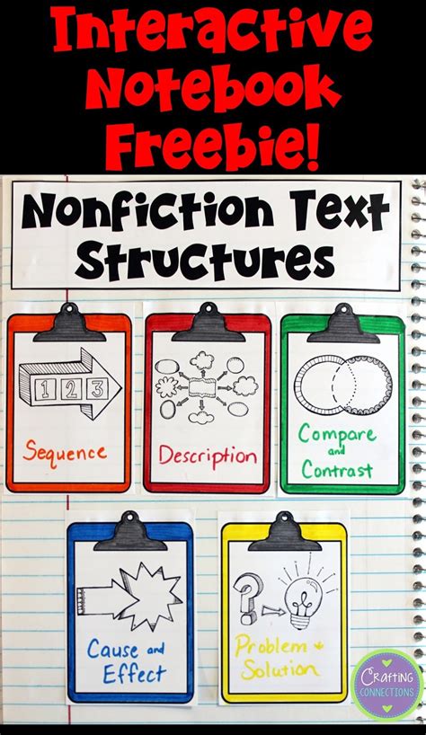 I love using anchor charts in my classroom as a reference for my students' learning. Text Structures: A Lesson for Upper Elementary Students ...
