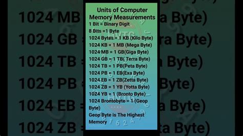 Units Of Computer Memory Measurements Basic Knowledge Of Computer