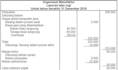 Contoh Soal Dan Jawaban Laporan Laba Rugi Contoh Soal Anggaran Kas