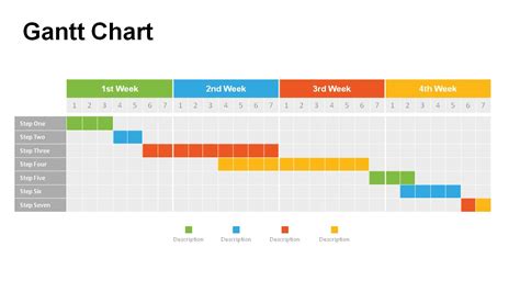 Gantt Charts Powerpoint Templates Download Now Powerslides™