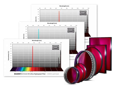 Baader Cmos Filters Astronomy Technology Today