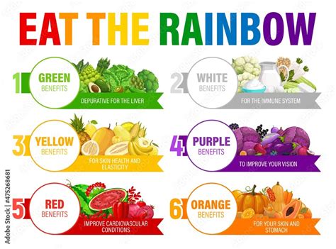 Color Rainbow Diet Schedule Health Benefits Of Fruits Vegetables And