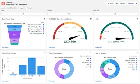 Salesforce Report And Dashboard Management Tips And Tricks