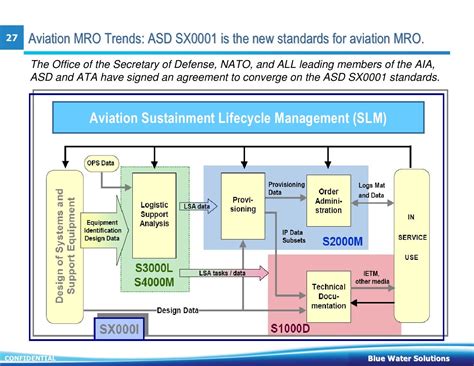 Aviation Mro It Emergence Of Saas And Convergence Of Bpo