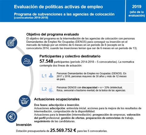 EvaluaciÓn Del Programa De Agencias De ColocaciÓn Daleph