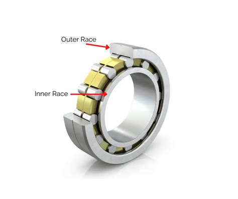 A Complete Guide To Bearings What They Are Types And Their Uses