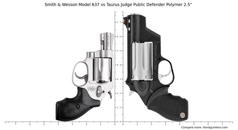 Smith Wesson Model Vs Taurus Judge Size Comparison Handgun My XXX Hot
