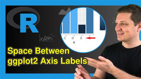 R Adjust Space Between Ggplot Axis Labels And Plot Area Examples