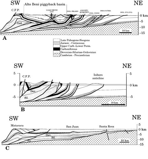 Cross Sections Constructed And Balanced From Field Studies And