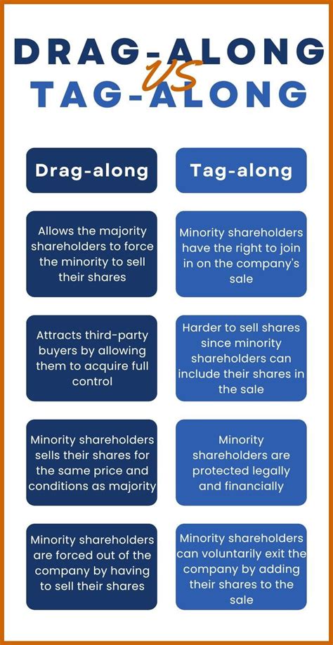What Is The Difference Between Drag Along And Tag Along Rights