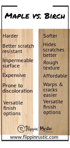 Choosing Between Maple Or Birch For Your Cabinets Flippin Rustic