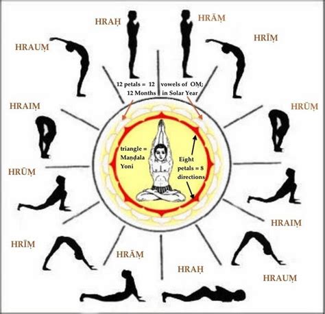 Kriya Yoga Techniques Step By Step Pdf In 2021 Kriya Yoga Yoga