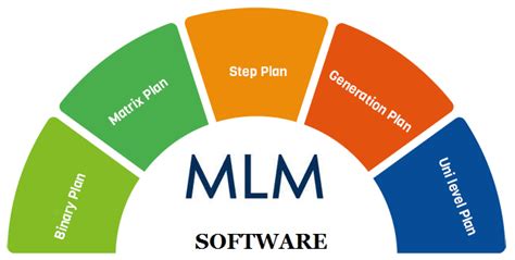 Get best solutions for increasing profit and business in the world of digital marketing, there are numerous business opportunities available that smart people look for. MLM Software Company|MLM software in Delhi|Multi Level ...