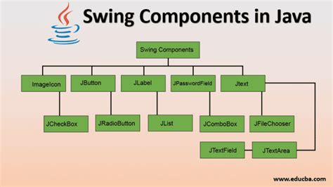 Swing Components In Java Top 13 Useful Components Of Swing In Java