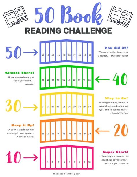 Printable I Can Read Books