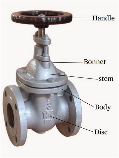 Types Of Gate Valves Gate Valves With Other Ends Types