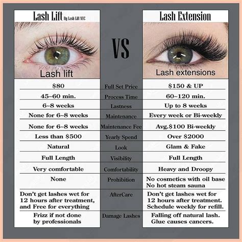 Lash Lift Vs Lash Extension Many People Are Still Questioning The