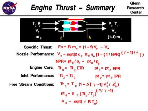 They also will prove important as we seek to understand more complicated curves and surfaces. Engine Thrust Equations