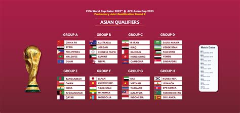 World Cup 2022 The 2022 World Cup Qualifying Draw Brings The Images