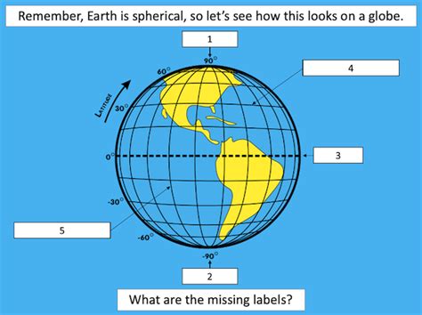 Introduction To Latitude And Longitude Teach It Forward