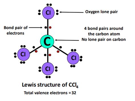 Is Ccl4 Polar Or Nonpolar Polarity Of Ccl4