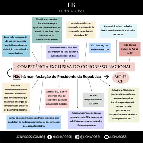 Competencia Exclusiva X Privativa