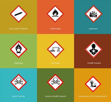 What Are The Different Types Of Hazardous Waste Brown Recycling