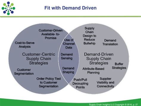 Supply Chain Insights Building The Customer Centric Supply Chain 17