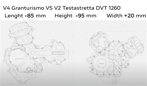 Ducati Unveils Lighter More Powerful Next Gen Multistrada V4 Engine