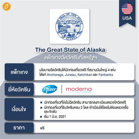 สมาคมประกันวินาศภัย จัดโครงการ ฉีดช่วยชาติ หมอพร้อมฉีด ประกันวินาศภัยพร้อมดูแล หนุนคนไทยฉีดวัคซีนโควิด แจกประกันแพ้วัคซีนฟรี! ทัวร์ฉีดวัคซีนโควิด 19 ใคร(จ่าย)ไหว ไปก่อนเลย