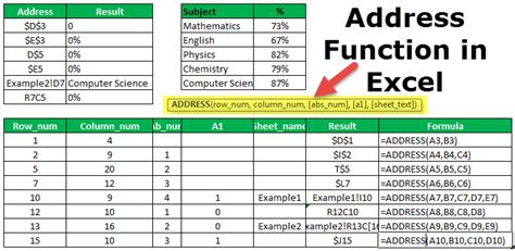 Funcția De Adresă în Excel Invatatiafaceriro