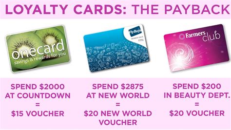 We analyze the best travel rewards cards available this month, review their benefits, and help you decide which card might be a perfect match. Credit card points schemes may not be as great value as they appear | Stuff.co.nz