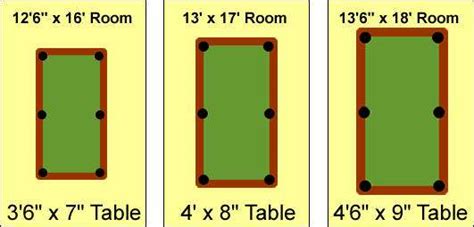 How Big Is A Standard Pool Table Amulette