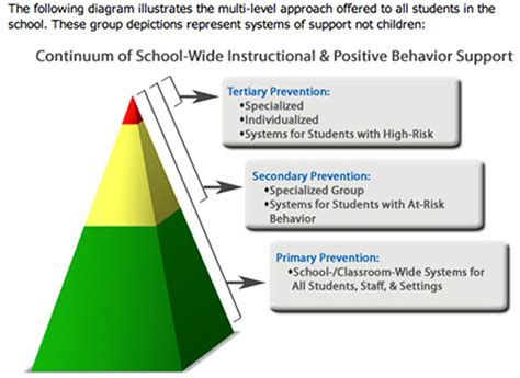 Pbis Home Positive Behavioral Interventions And Supports Pbis