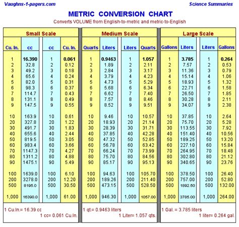 Metric Volume Conversion Chart Vaughns Summaries