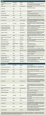 Pharmacy Benefit Manager Companies List