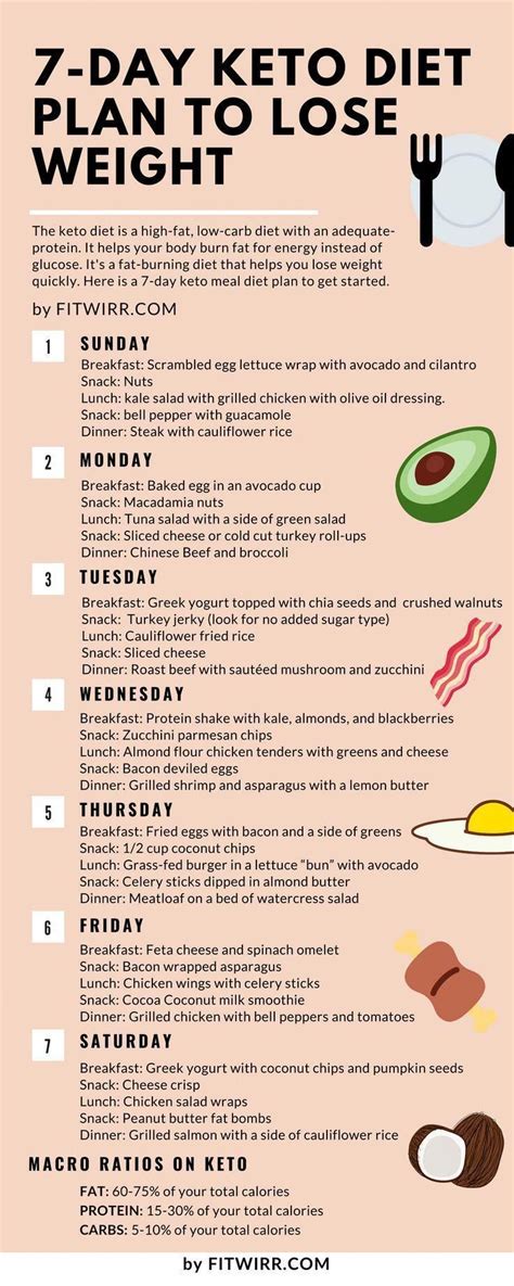 Pin On Daily Diet Plan For Weight Loss